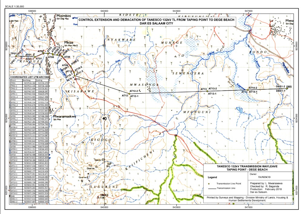 TANESCO Kigamboni Power Infrastructure